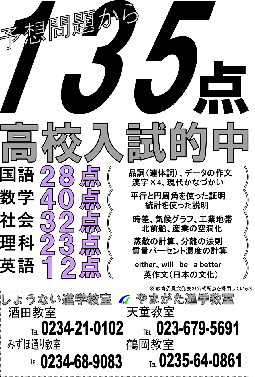 2019年予想問題的中の詳細